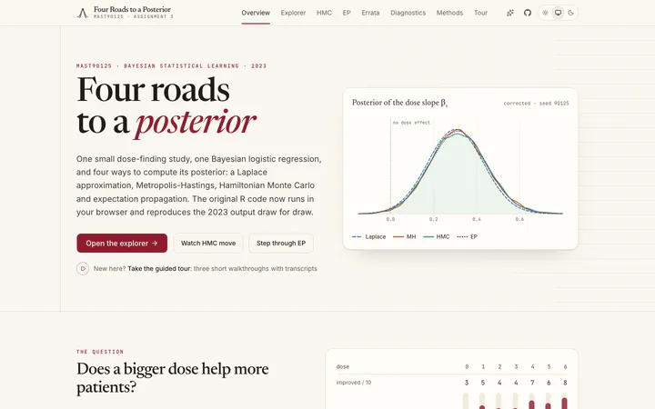 Landing page. The study, the four methods and the result, with the four posteriors in the hero.