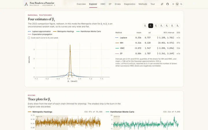 As submitted (2023). The original code, bugs and all: seven coefficients and four disagreeing posteriors.