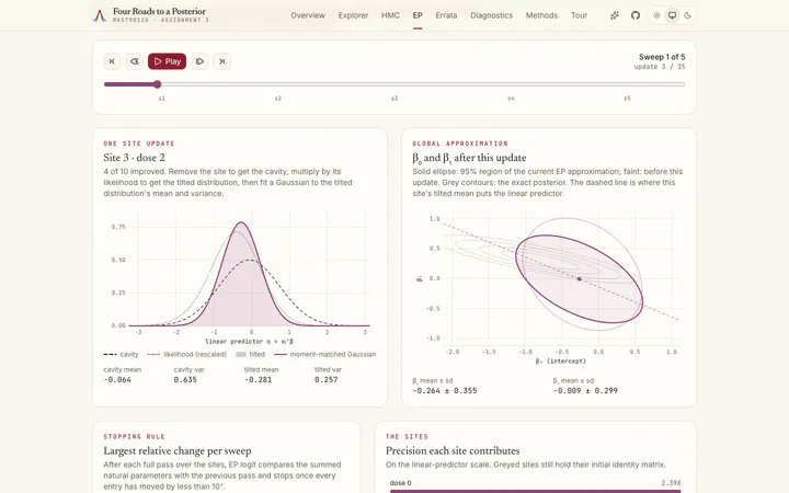 EP, site by site. Cavity, tilted distribution and moment matching for one site of EP.logit.