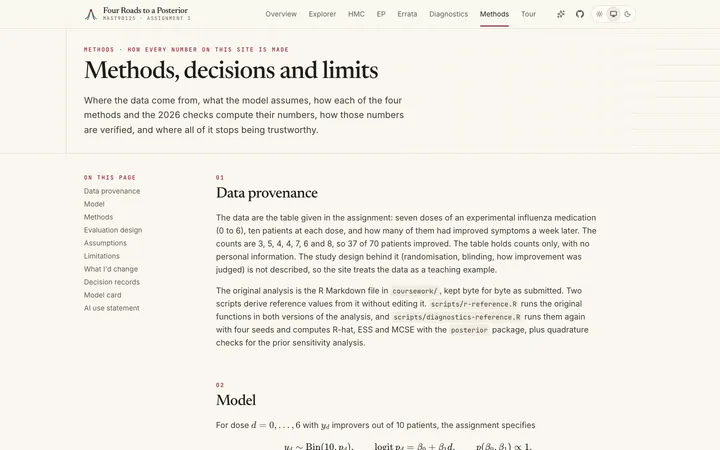 Methods. Provenance, evaluation design, limitations, decision records and AI use.